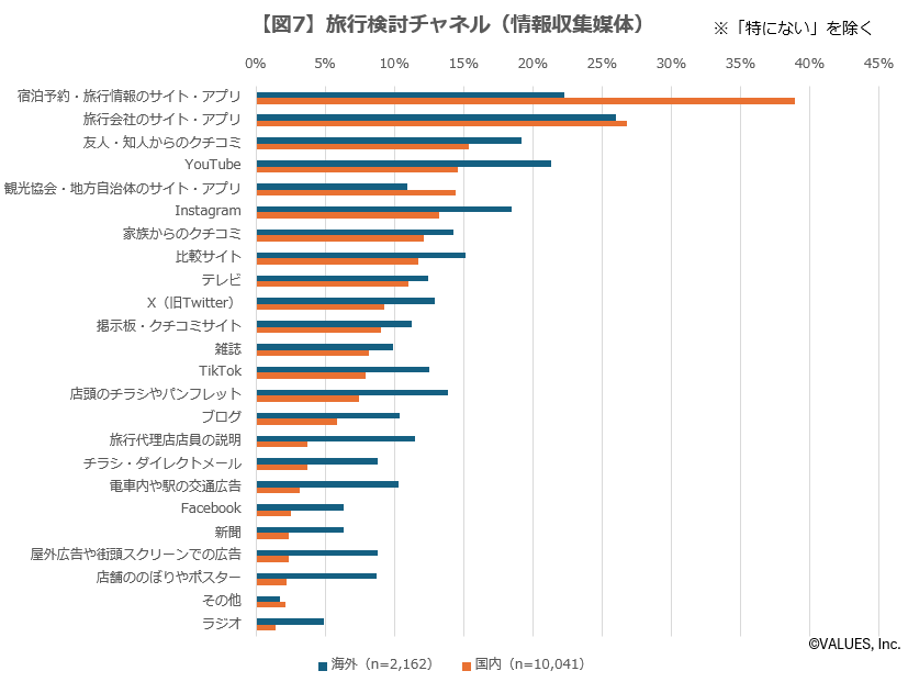 【調査リリース】2024年夏の旅行トレンド全国調査　海外旅行は早めの予約が人気、20代女性の旅行意欲の高まり...