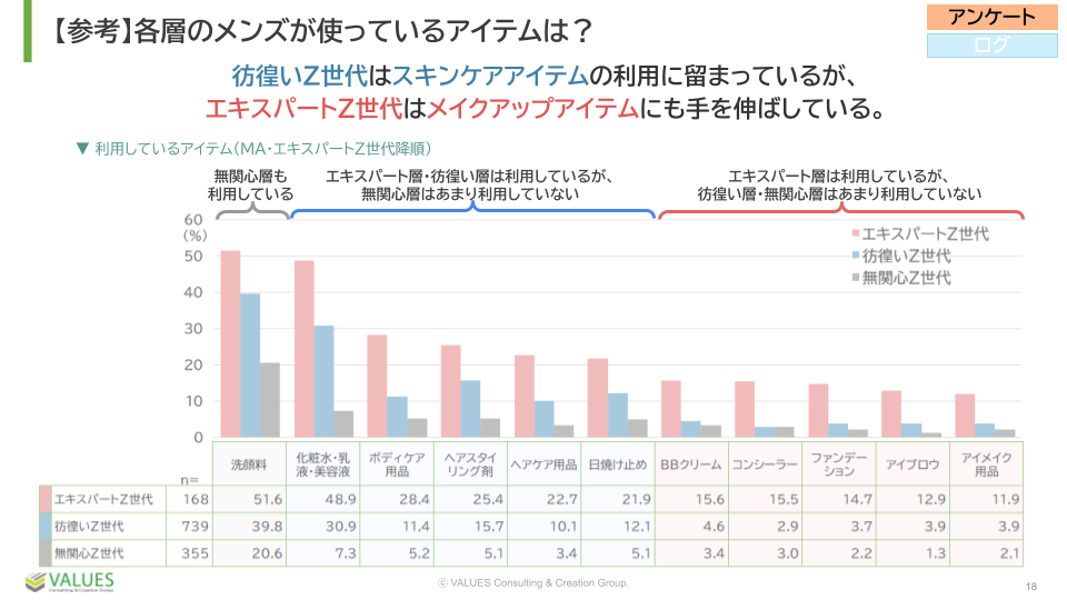 【調査リリース】Z世代メンズの美容意識を調査　ミレニアル世代より10%以上高く70%以上が美容に関心