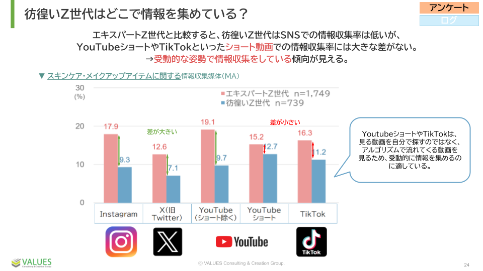 【調査リリース】Z世代メンズの美容意識を調査　ミレニアル世代より10%以上高く70%以上が美容に関心