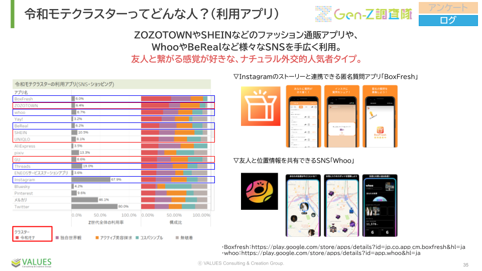 【調査リリース】Z世代メンズの美容意識を調査　ミレニアル世代より10%以上高く70%以上が美容に関心