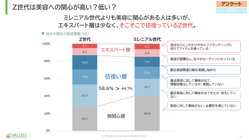 【調査リリース】Z世代メンズの美容意識を調査　ミレニアル世代より10%以上高く70%以上が美容に関心