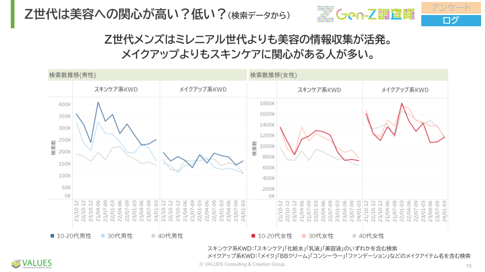 【調査リリース】Z世代メンズの美容意識を調査　ミレニアル世代より10%以上高く70%以上が美容に関心