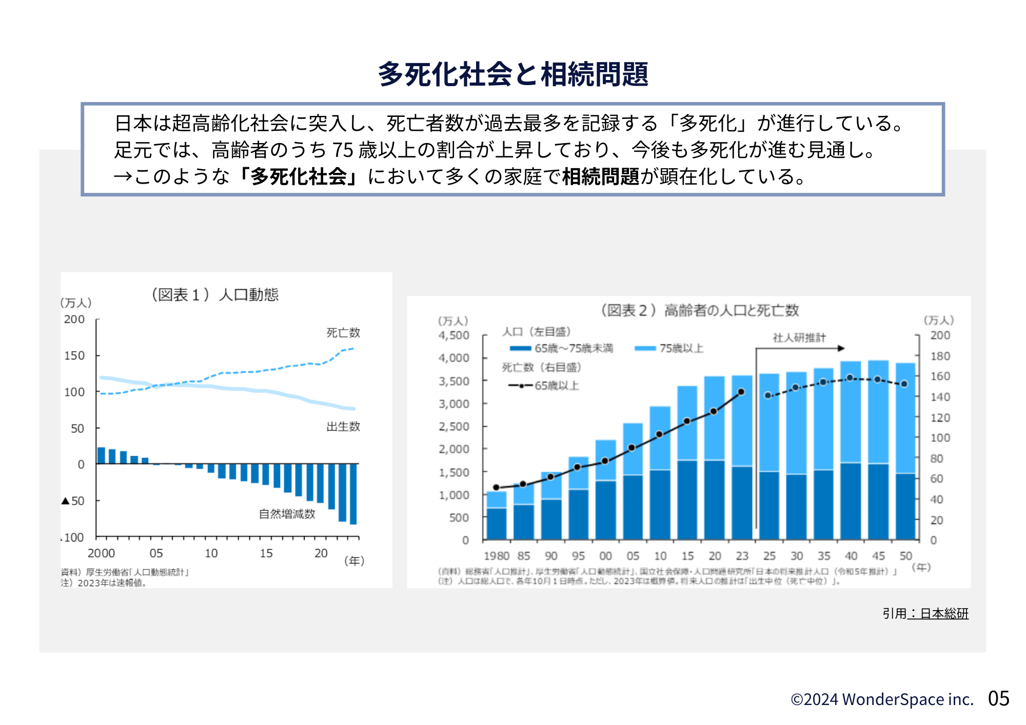 【2024年最新】実務に役立つ相続ガイド相続の最新動向とマーケティング施策