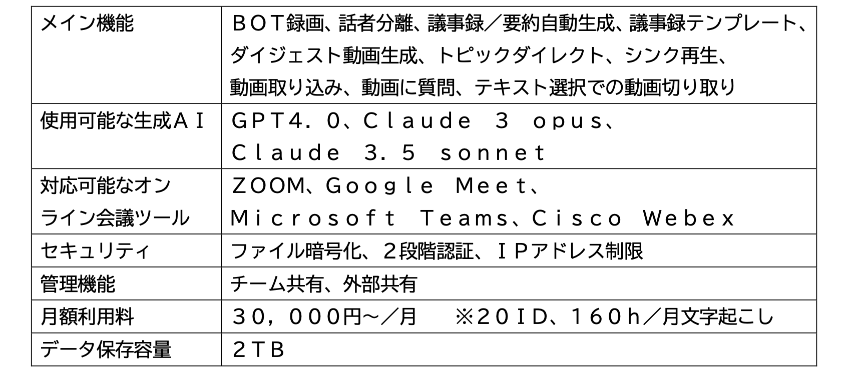 鈴与商事と喋ラボにおける「いきなり議事録」の販売代理店契約の締結について