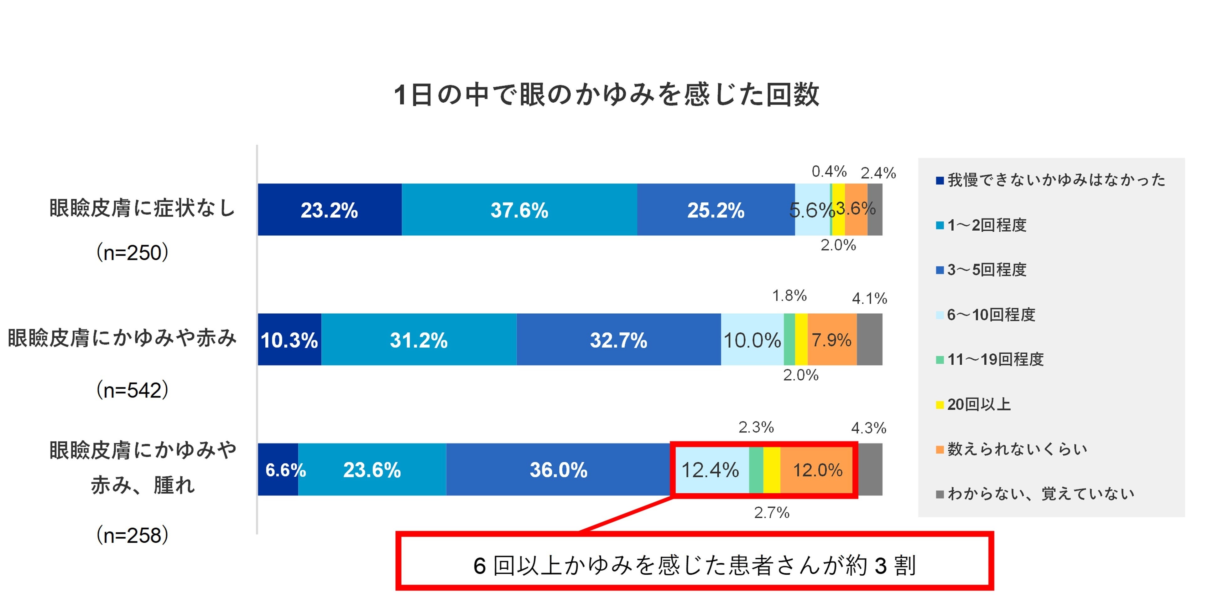 秋の花粉の本格飛散前に知っておきたい！＜季節性アレルギー性結膜炎患者さんの「かゆみ」に関する実態調査＞