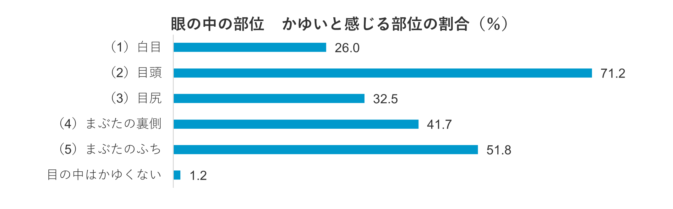 秋の花粉の本格飛散前に知っておきたい！＜季節性アレルギー性結膜炎患者さんの「かゆみ」に関する実態調査＞