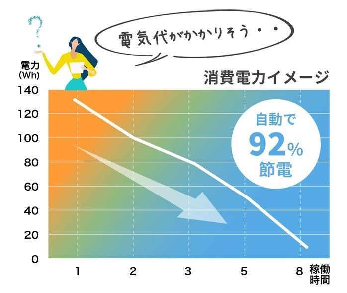 生ゴミ乾燥機「loofen（ルーフェン）」が『日本子育て支援大賞2024』を受賞