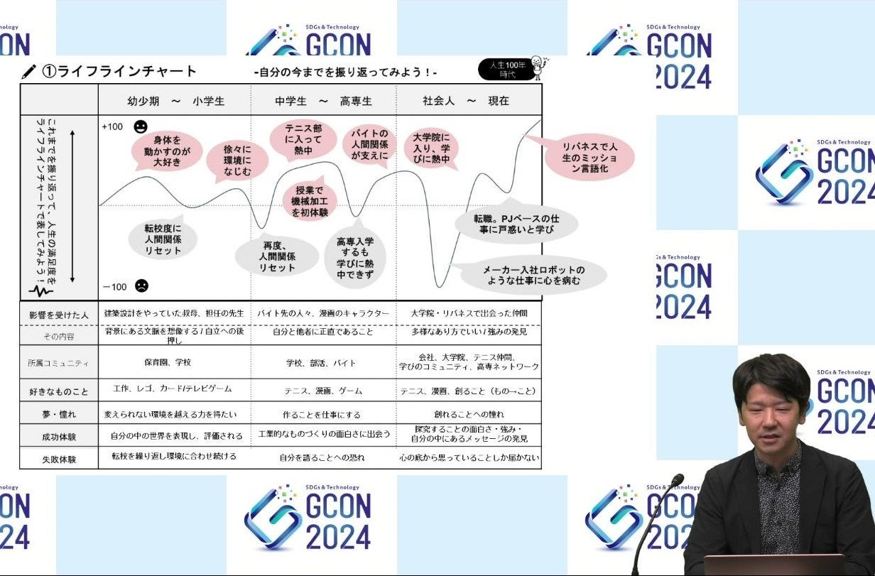 第３回 高専GIRLS SDGs × Technology Contest（高専GCON2024）高専生の活動やキャリアを支援する「オリエンテ...