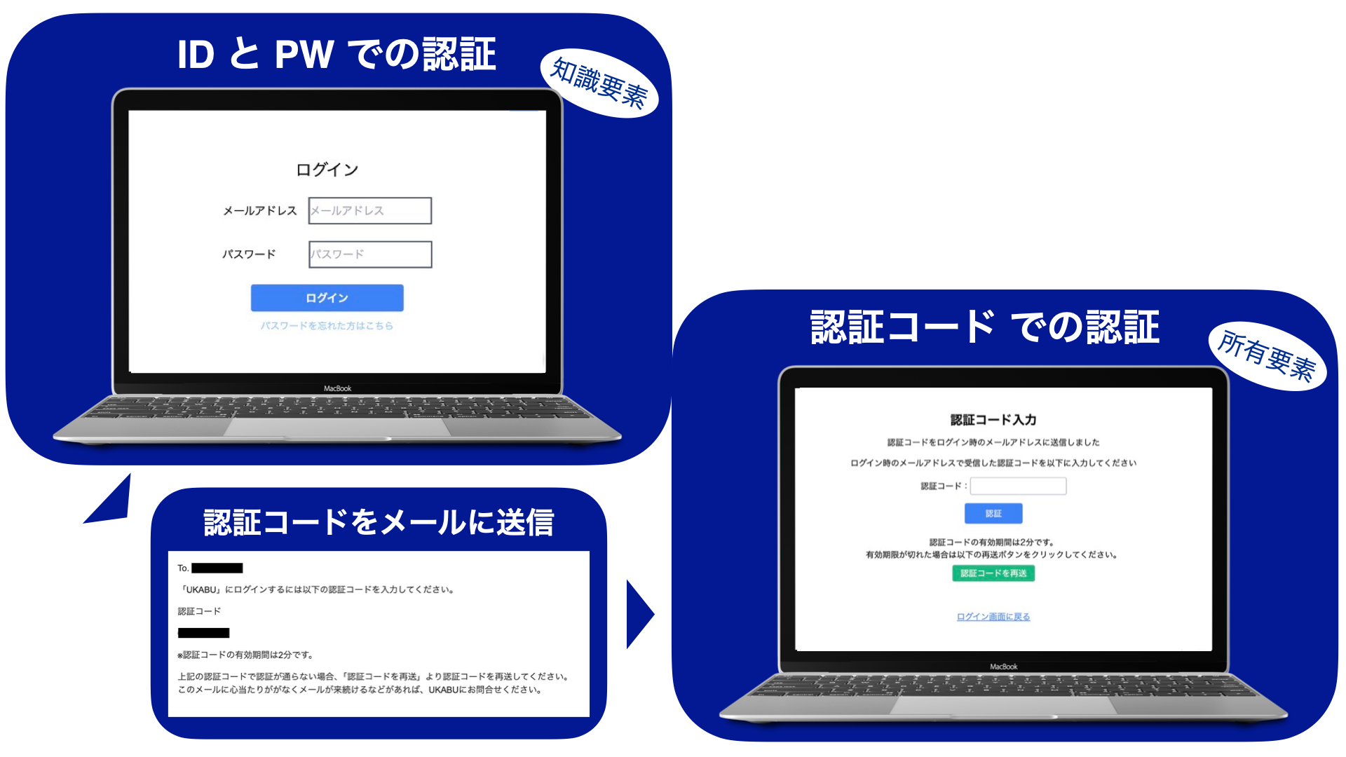 トーク支援ツール「UKABU」が、不正ログインを防止する「二要素認証」機能をリリース