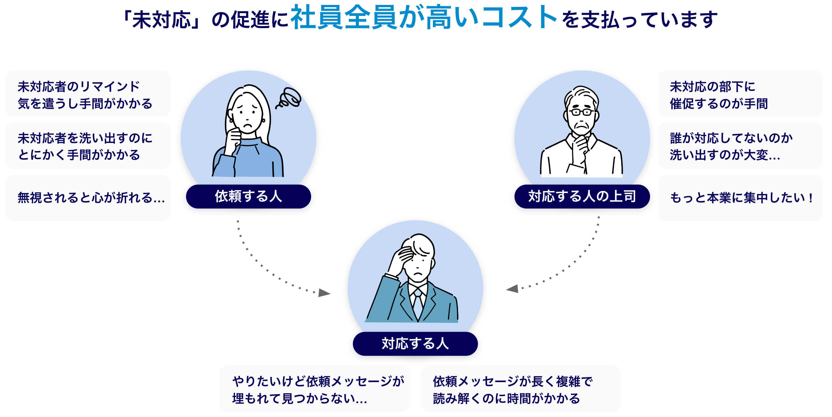 株式会社アシストが督促自動化SaaSコンプルを導入。社内のタスク完了率が30%から約100%へ