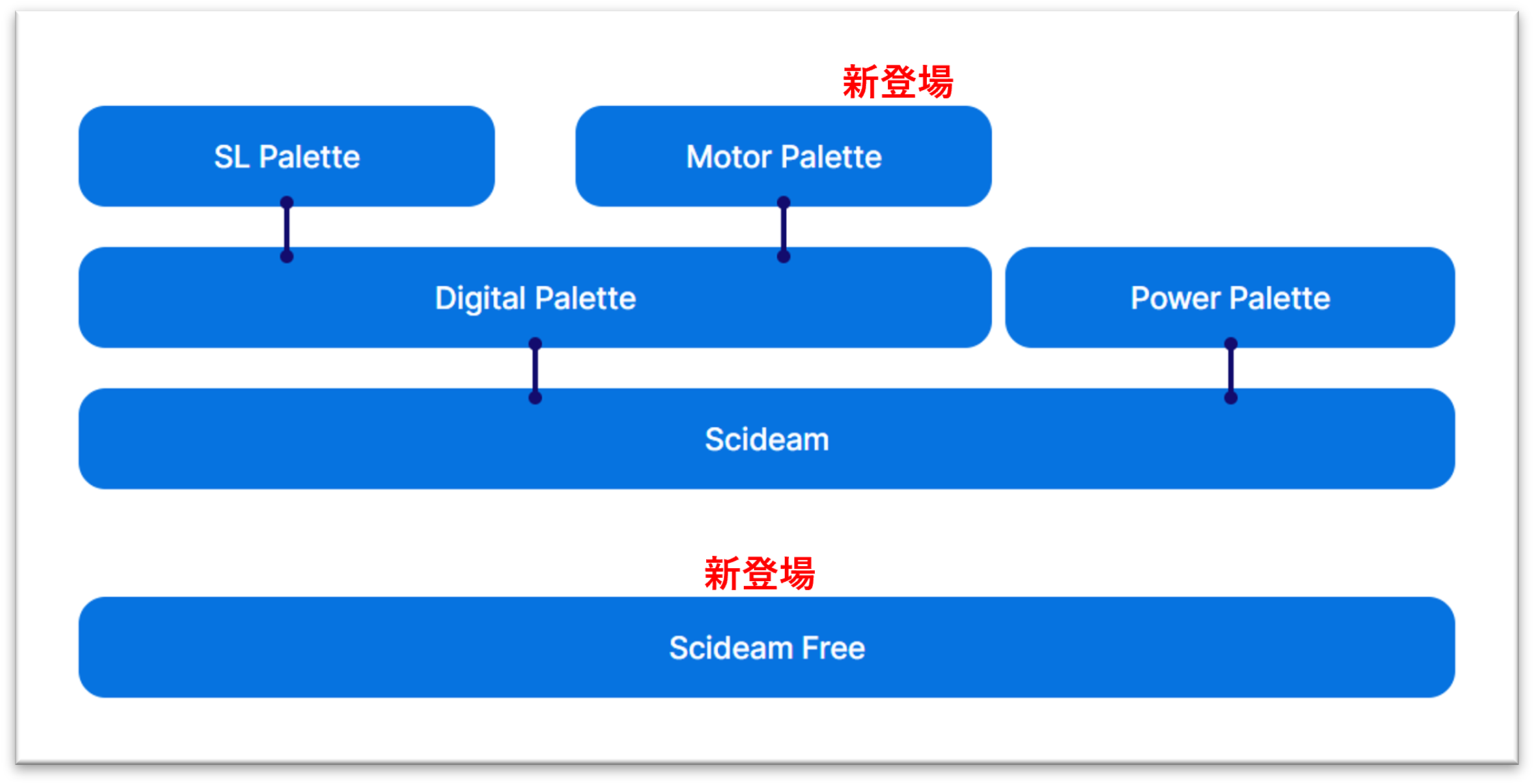 国産高速回路シミュレータに無償版・モーター制御オプションが登場