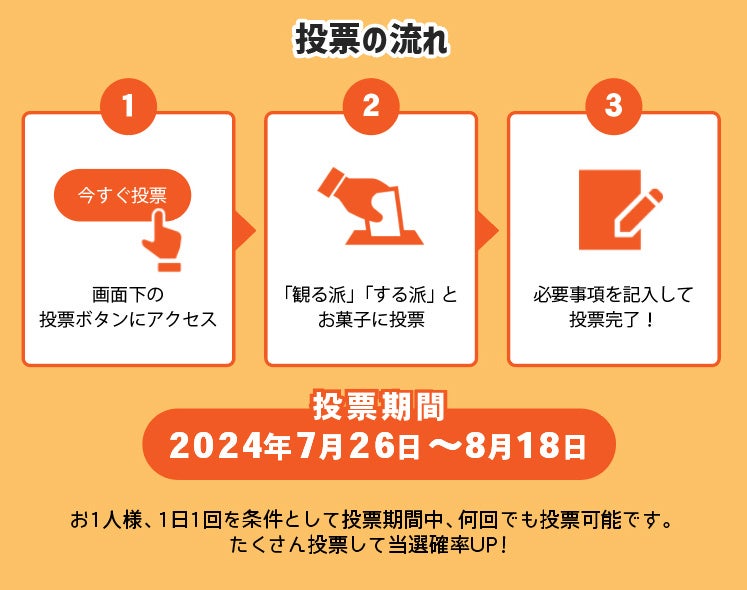 【あなたの投票で決まる】「お菓子と一緒にEnjoyスポーツ～「観る派」「する派」あなたはどっち？～」開催！