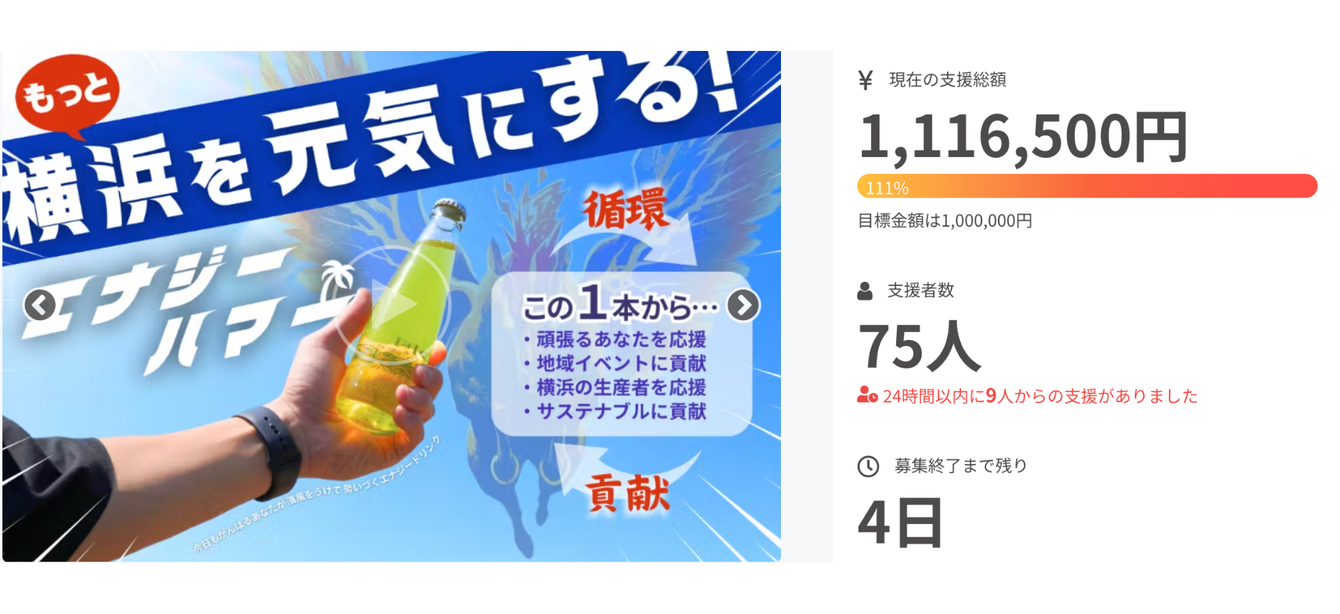 エナジーハマー、残り4日でクラウドファンディングの目標額111%を達成！B型支援を視野に、さらなる挑戦で地域...