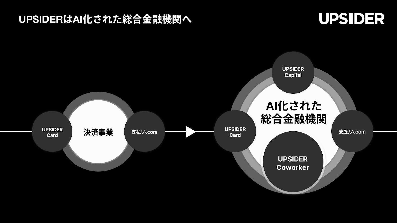 東証グロース市場上場の株式会社マクアケ、法人カード「UPSIDER」を導入