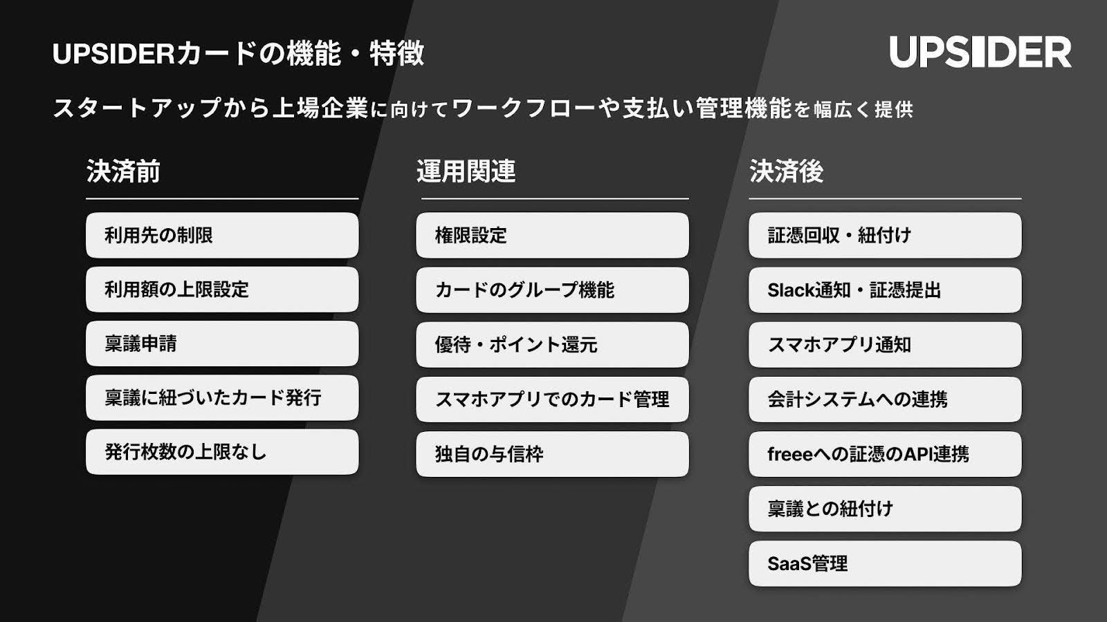 東証グロース市場上場の株式会社マクアケ、法人カード「UPSIDER」を導入