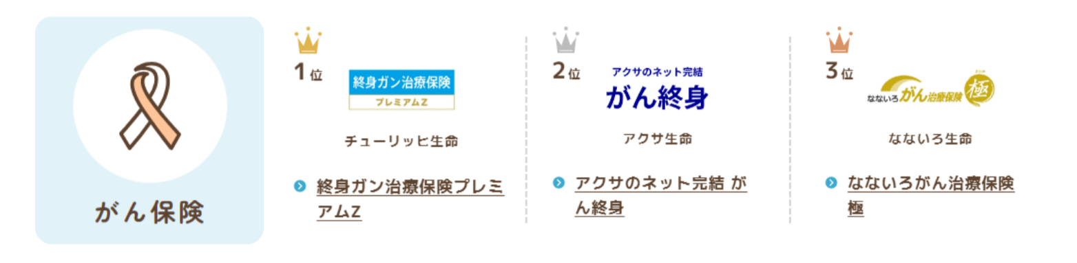 総合保険サイト「保険とみらい」、2024年7月版「人気の保険ランキング」を発表