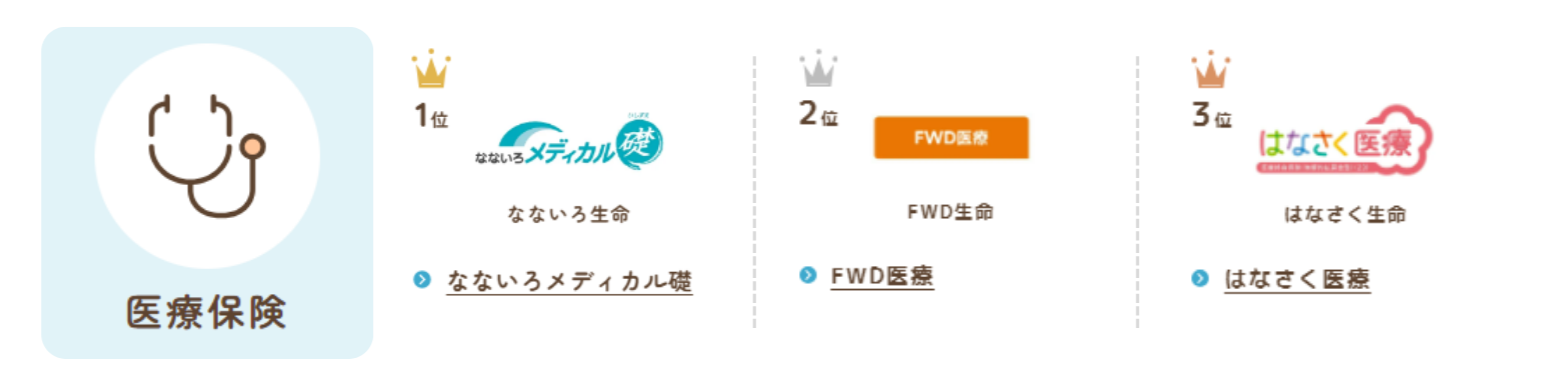 総合保険サイト「保険とみらい」、2024年7月版「人気の保険ランキング」を発表