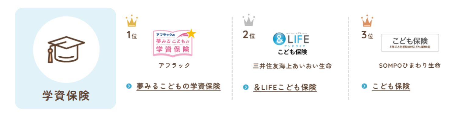 総合保険サイト「保険とみらい」、2024年7月版「人気の保険ランキング」を発表