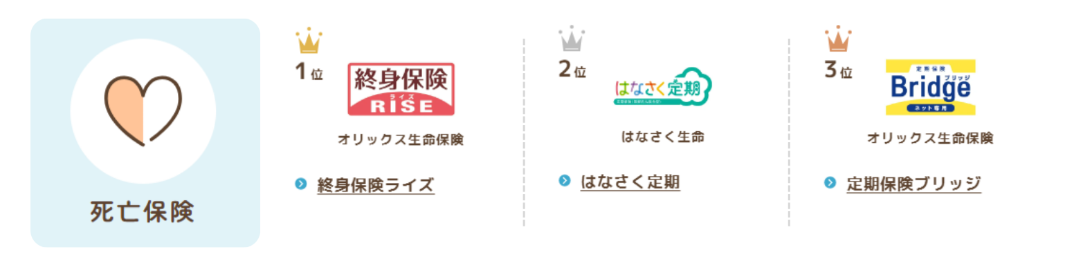 総合保険サイト「保険とみらい」、2024年7月版「人気の保険ランキング」を発表