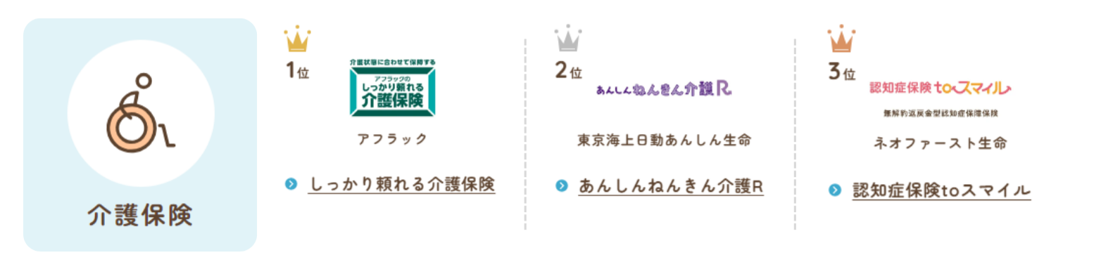 総合保険サイト「保険とみらい」、2024年7月版「人気の保険ランキング」を発表