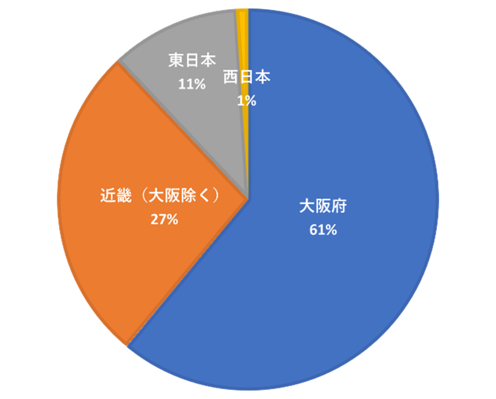 1,000人同時演奏イベント 「千のRockYou!!」 を、堺市 大泉緑地で開催　バンドメンバー募集開始