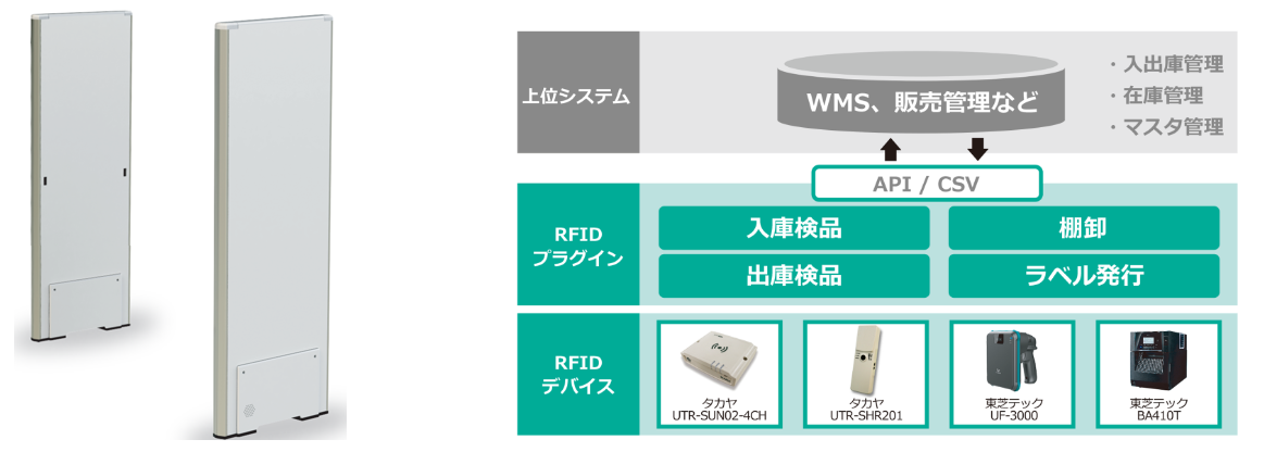 タカヤ株式会社「第6 回 “つながる工場”推進展」に出展