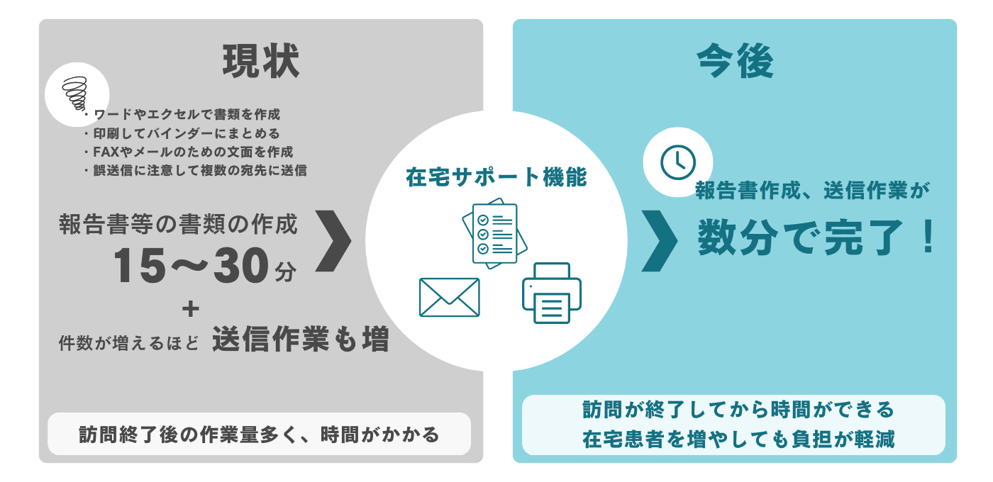 薬剤師の負担を軽減！LINE公式アカウント「つながる薬局」が在宅訪問業務を効率化する新機能「在宅サポート機...