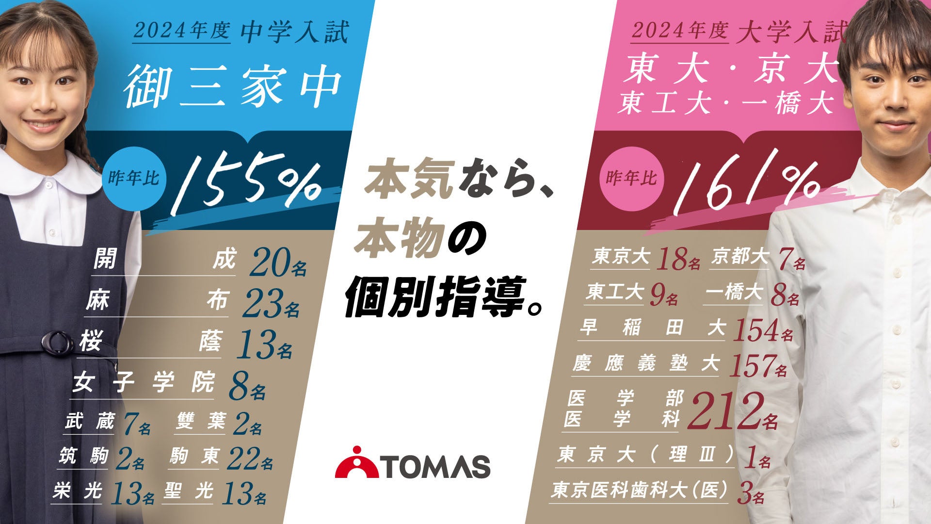 ≪TOMAS≫2024年度 東京大4名、医学部9名のほか麻布中、桜蔭中など難関校合格実績多数の個別指導塾「TOMAS飯田...