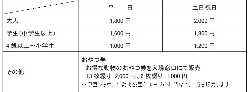 東京ドームシティ「黄色いビル」1F都内最大の屋内型ふれあい動物園『アニタッチ 東京ドームシティ』7月29日(...