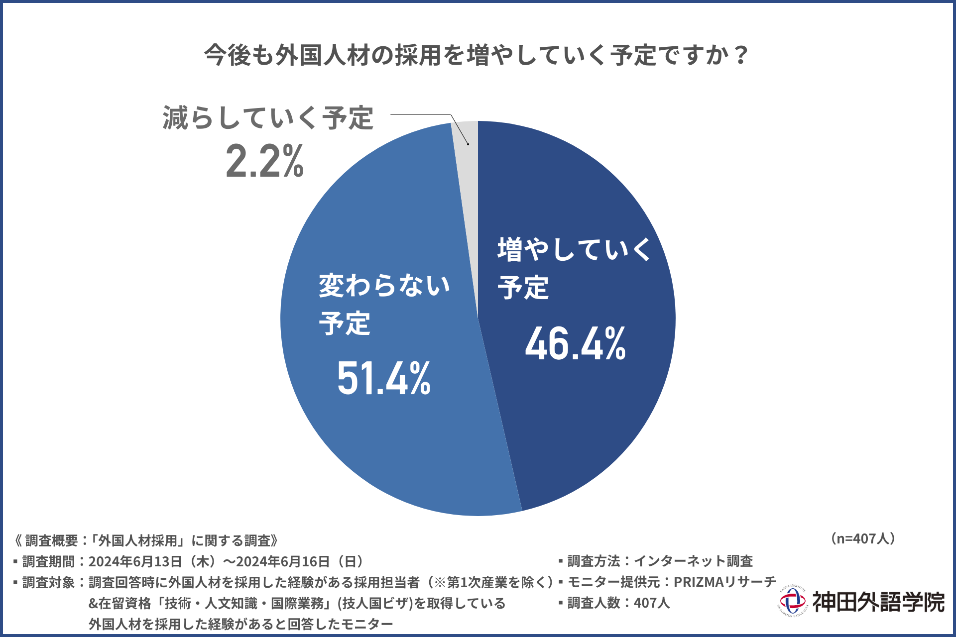 【外国人材の採用のリアル】各企業で外国人登用が促進される一方で、社内コミュニケーションに問題あり