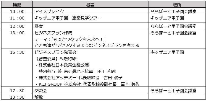 ビジネスプランを考えるワークショップ「高校生起業家体験プログラム2024 in キッザニア甲子園」開催