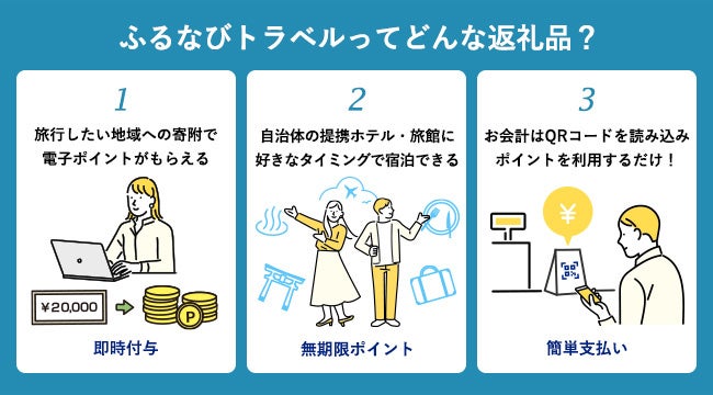 【新着ふるさと納税】北海道弟子屈町、鳥取県三朝町から無期限の旅行返礼品が登場！【ふるなびトラベル】