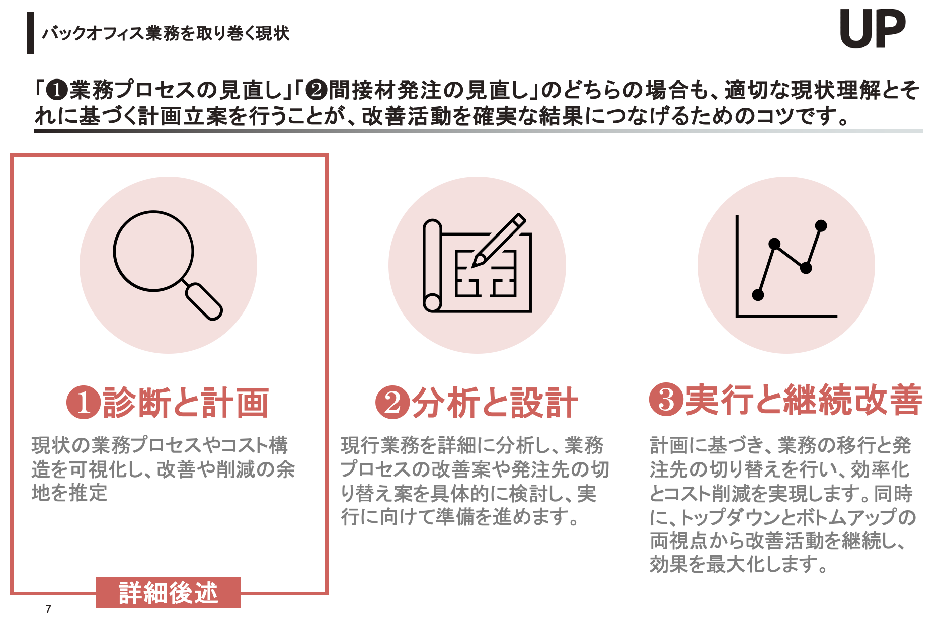 Unite Partners株式会社 革新的なバックオフィスコスト削減ソリューションを提供開始