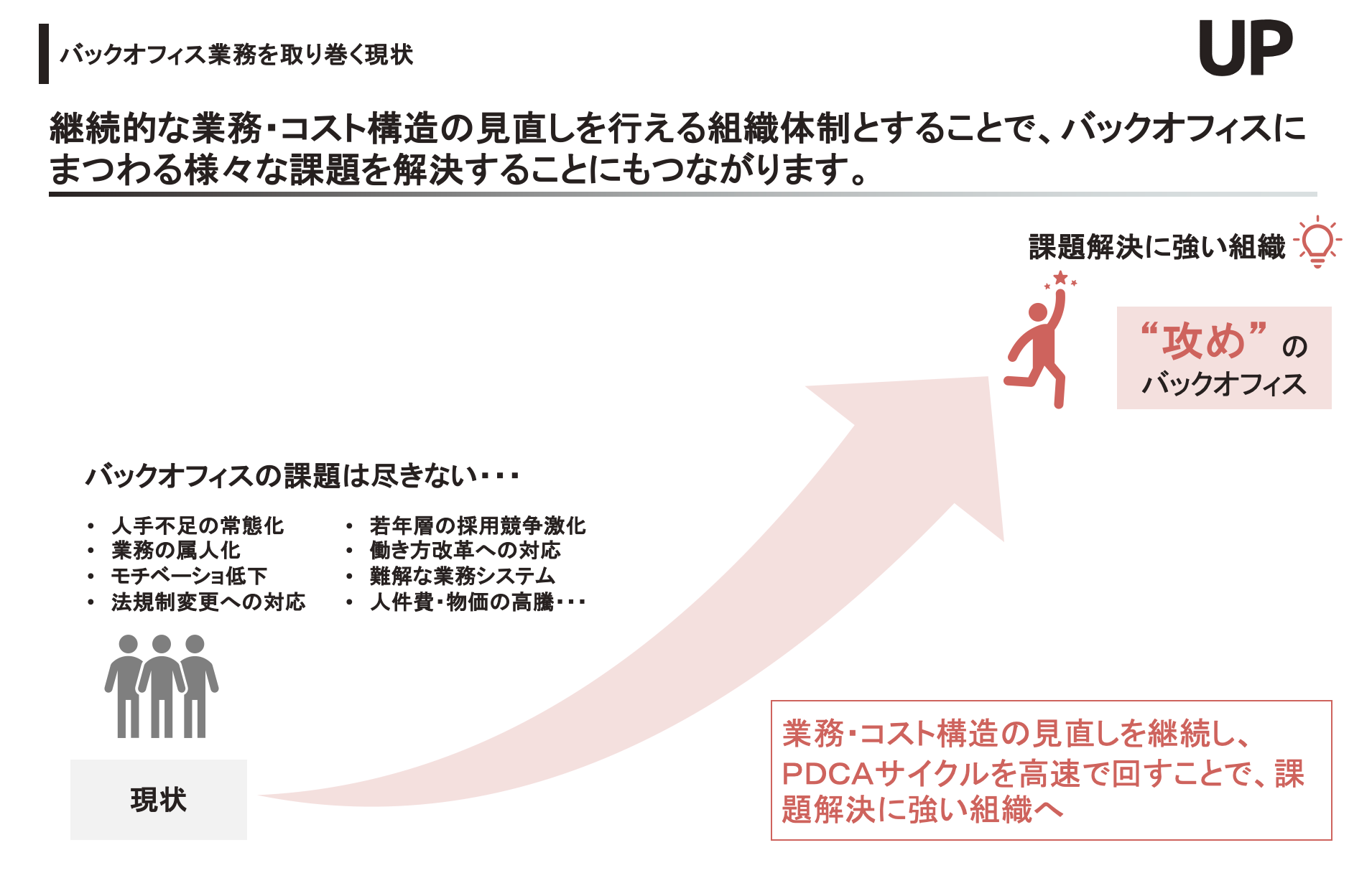 Unite Partners株式会社 革新的なバックオフィスコスト削減ソリューションを提供開始