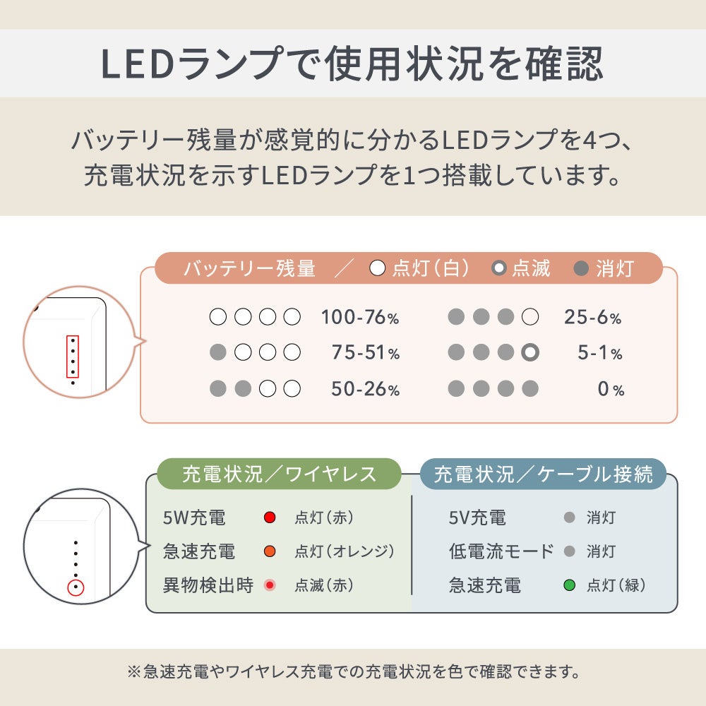 PD20W ワイヤレス15W対応 薄くて軽いマグネット式ワイヤレス充電対応 モバイルバッテリー OWL-LPBMG5002シリ...