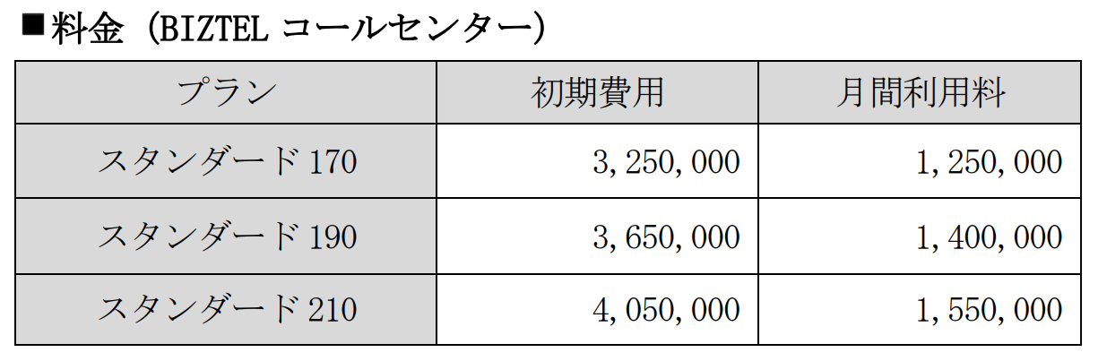 「 BIZTEL 」が新サービスプランの提供を開始　300席を超える大規模なコールセンター構築が手軽に対応可能に