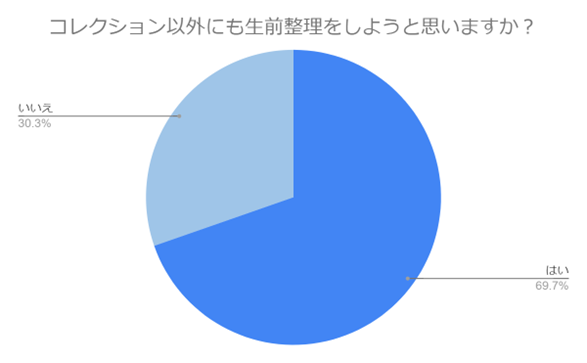 【300名に調査】コレクションも終活の時代？老後のコレクションの予定・処分方法などを紹介します！