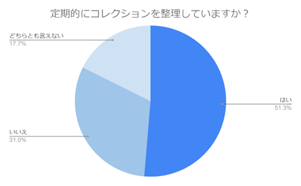 【300名に調査】コレクションも終活の時代？老後のコレクションの予定・処分方法などを紹介します！