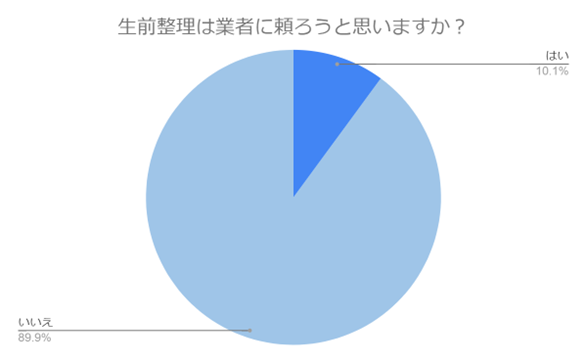 【300名に調査】コレクションも終活の時代？老後のコレクションの予定・処分方法などを紹介します！