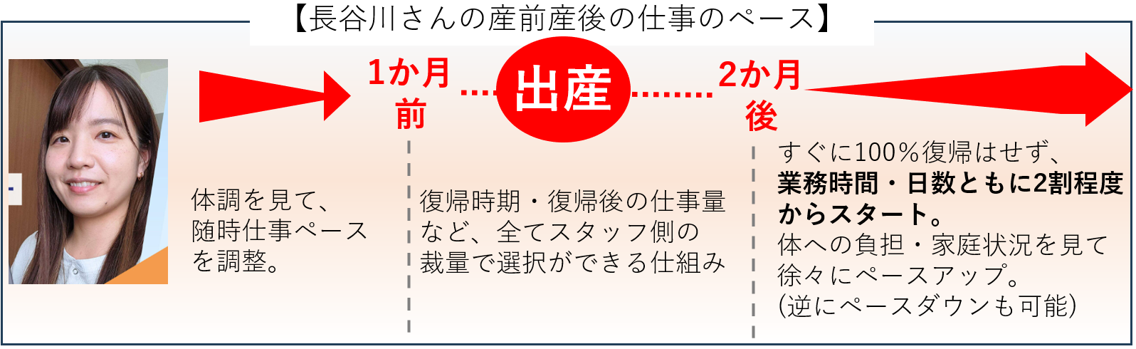 2024年10月、子ども・子育て支援法等改正の施行間近。「早期のお試し復帰」が可能なタスカルの産前産後の働き...