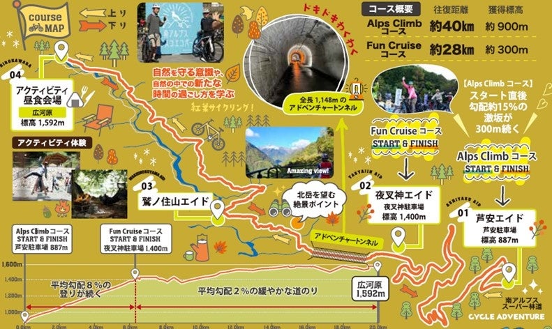 本能を刺激する自転車とアウトドアの新たなハイブリッド・ツアー「CYCLE ADVENTURE Tour. in Minami-Alps」　...