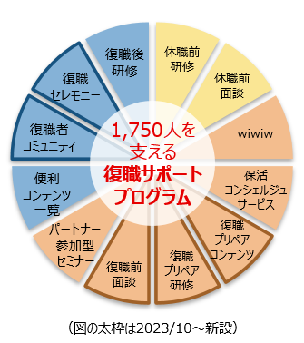 【三菱UFJ銀行】日本の人事部「HRアワード2024」に入賞！