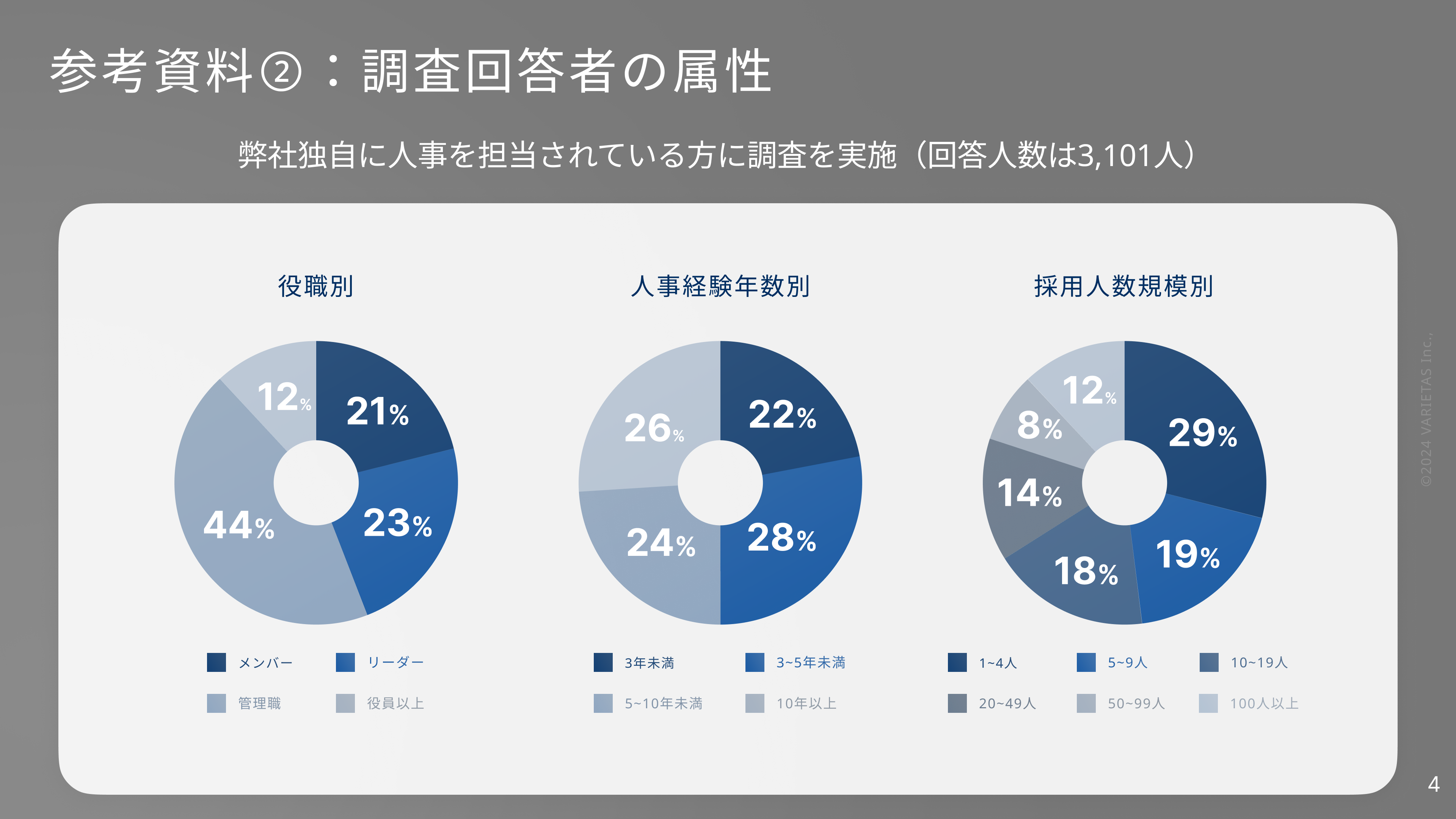 【人事3,000人に調査】25卒 新卒採用担当者が振り返る、ダイレクトリクルーティングを継続利用できない理由