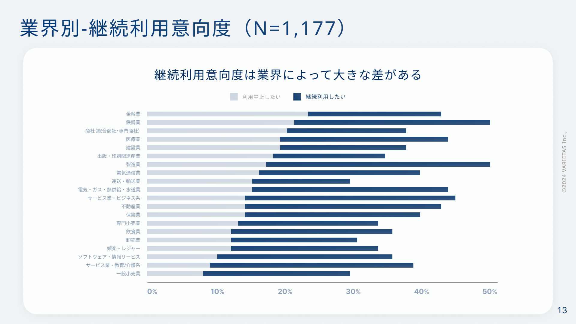 【人事3,000人に調査】25卒 新卒採用担当者が振り返る、ダイレクトリクルーティングを継続利用できない理由