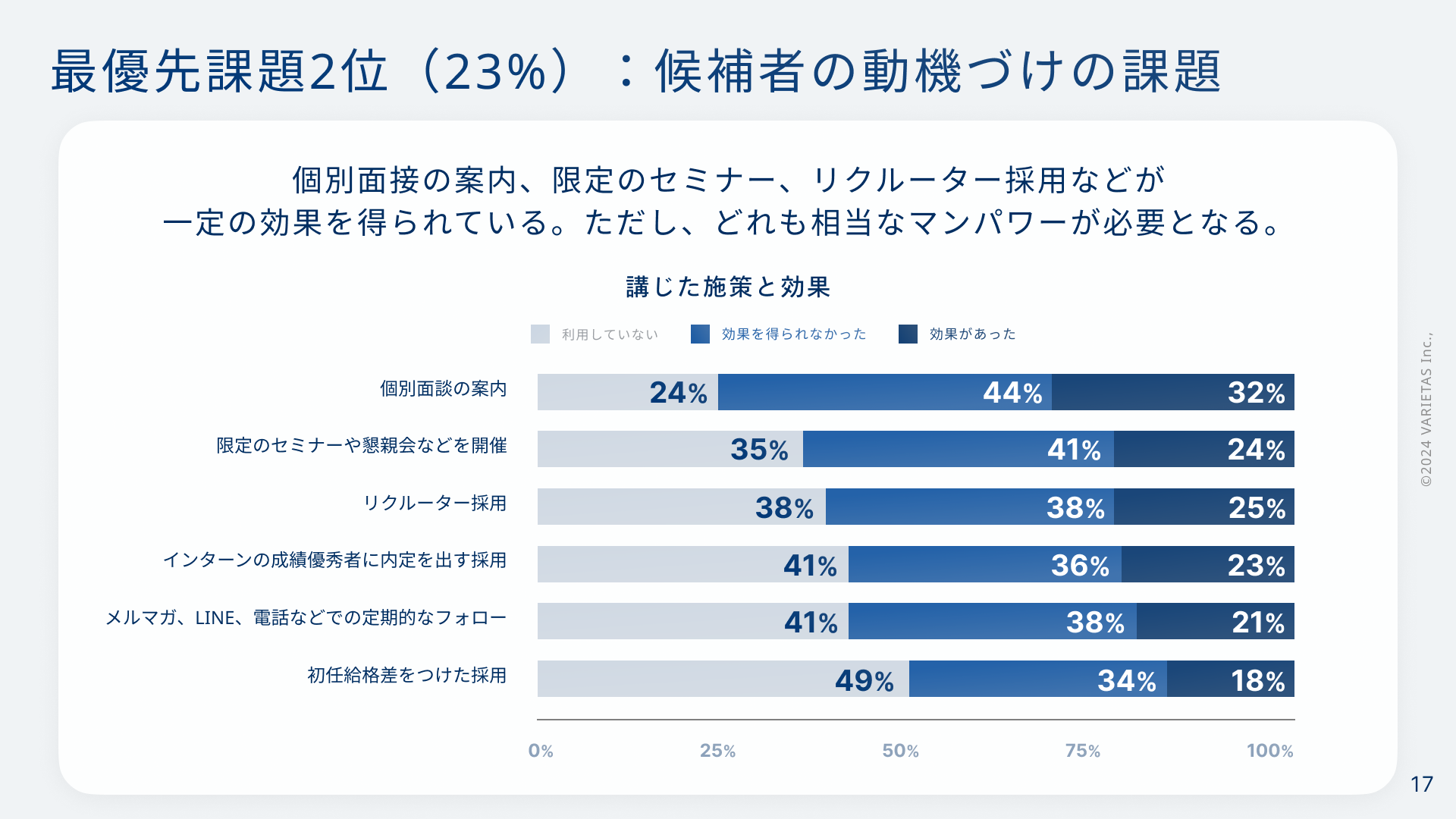 【人事3,000人に調査】25卒 新卒採用人事の課題ランキング発表　2位は”候補者動機づけの課題”、1位は？