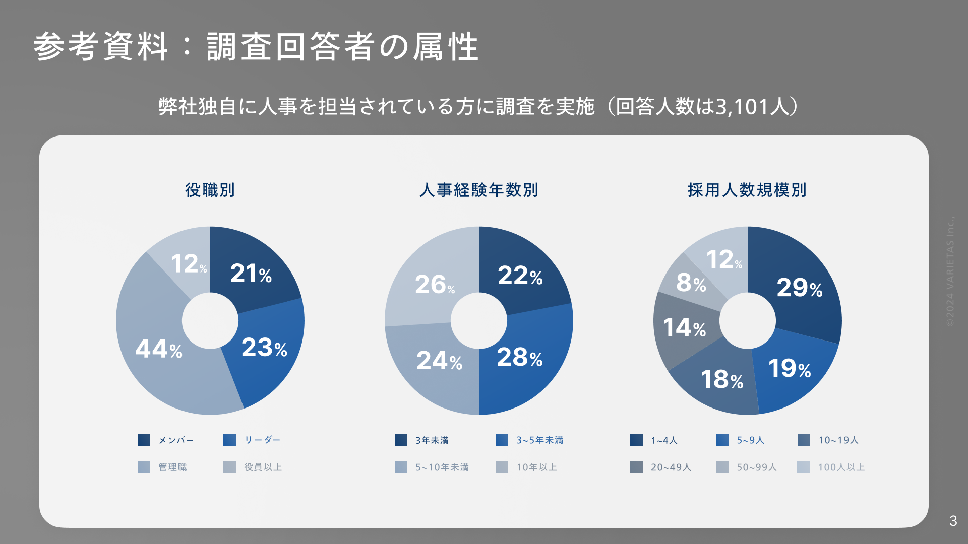 【人事3,000人に調査】25卒 新卒採用人事の課題ランキング発表　2位は”候補者動機づけの課題”、1位は？