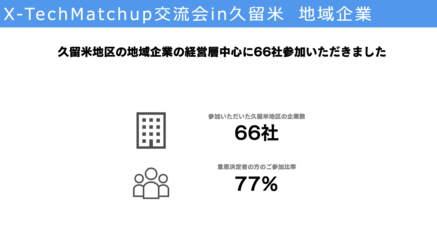 スタートアップと地域企業のネットワーキングイベント「X-Tech Match up(クロステックマッチアップ)交流会in...