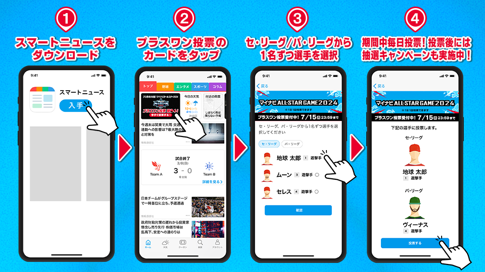 NPB公式サイトとSmartNewsで実施したプロ野球「マイナビオールスターゲーム2024」の「ファン投票」の投票総数...