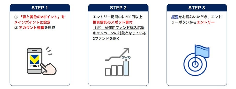 【総額1,000万ポイント！】「青と黄色のVポイント」スタート記念！山分けキャンペーン開催のお知らせ