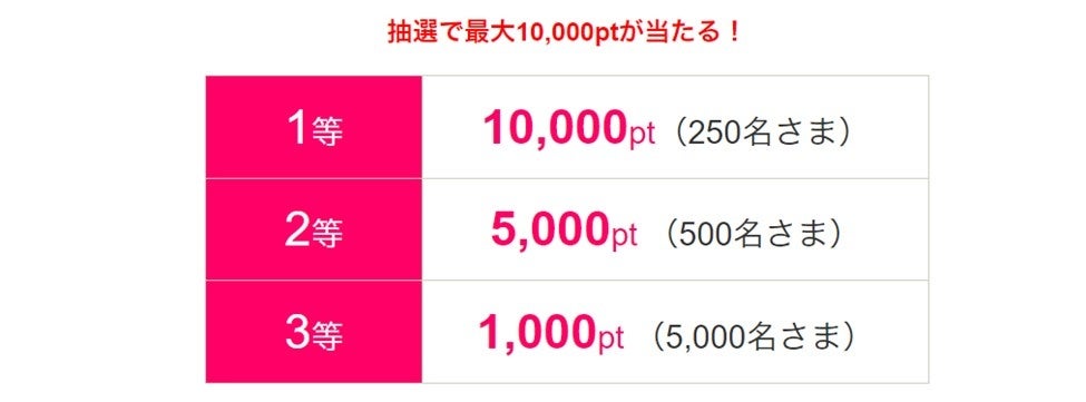 【総額1,000万ポイント！】「青と黄色のVポイント」スタート記念！山分けキャンペーン開催のお知らせ